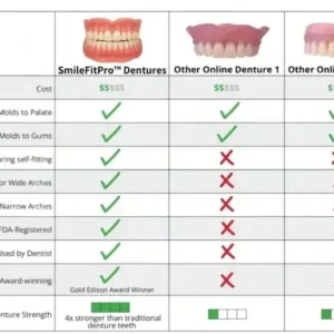 SmileFitPro™–Advanced Custom-Fit Functional Dentures