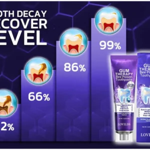 LOVILDS™ Bee Poison Dental Treatment Toothpaste