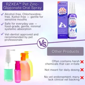 RZXEA™ Pet Zinc-Gluconate Oral Spray