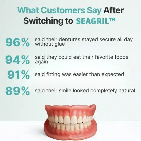 SEAGRIL™ Custom-Fit Full Functional Dentures