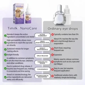 Timilk® NanoCare Pet Eye Drops